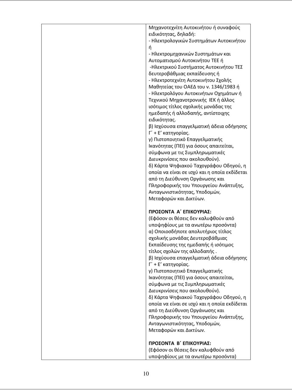 1346/1983 ή - Ηλεκτρολόγου Αυτοκινήτων Οχημάτων ή Τεχνικού Μηχανοτρονικής ΙΕΚ ή άλλος ισότιμος τίτλος σχολικής μονάδας της ημεδαπής ή αλλοδαπής, αντίστοιχης ειδικότητας.