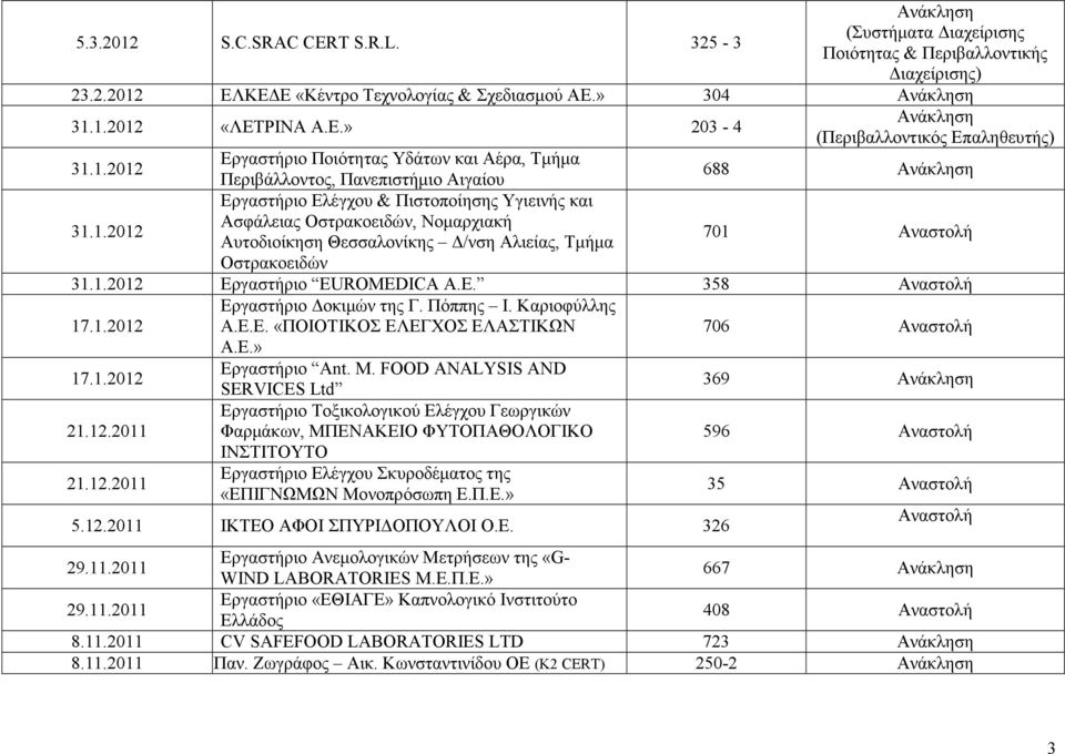 1.2012 Εργαστήριο EUROMEDICA A.E. 358 17.1.2012 Εργαστήριο οκιµών της Γ. Πόππης Ι. Καριοφύλλης Α.Ε.Ε. «ΠΟΙΟΤΙΚΟΣ ΕΛΕΓΧΟΣ ΕΛΑΣΤΙΚΩΝ 706 Α.Ε.» 17.1.2012 Εργαστήριο Ant. M.