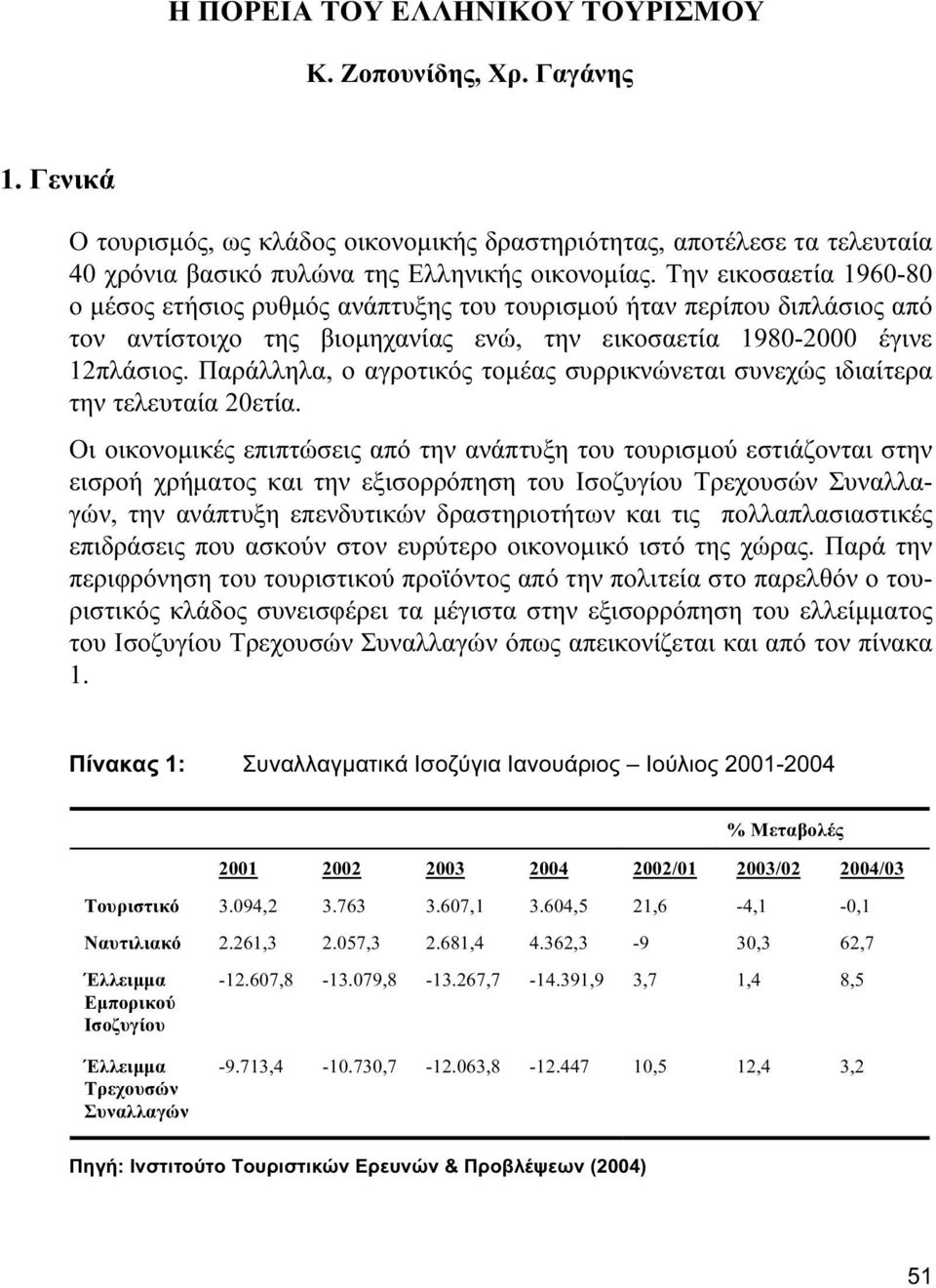 Παράλληλα, ο αγροτικός τομέας συρρικνώνεται συνεχώς ιδιαίτερα την τελευταία 20ετία.