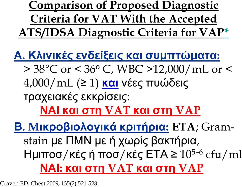 τραχειακές εκκρίσεις: ΝΑΙ και στη VAT και στη VAP Β.
