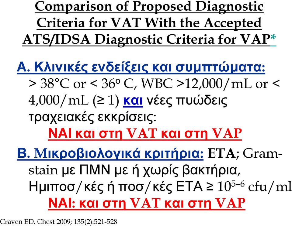 τραχειακές εκκρίσεις: ΝΑΙ και στη VAT και στη VAP Β.