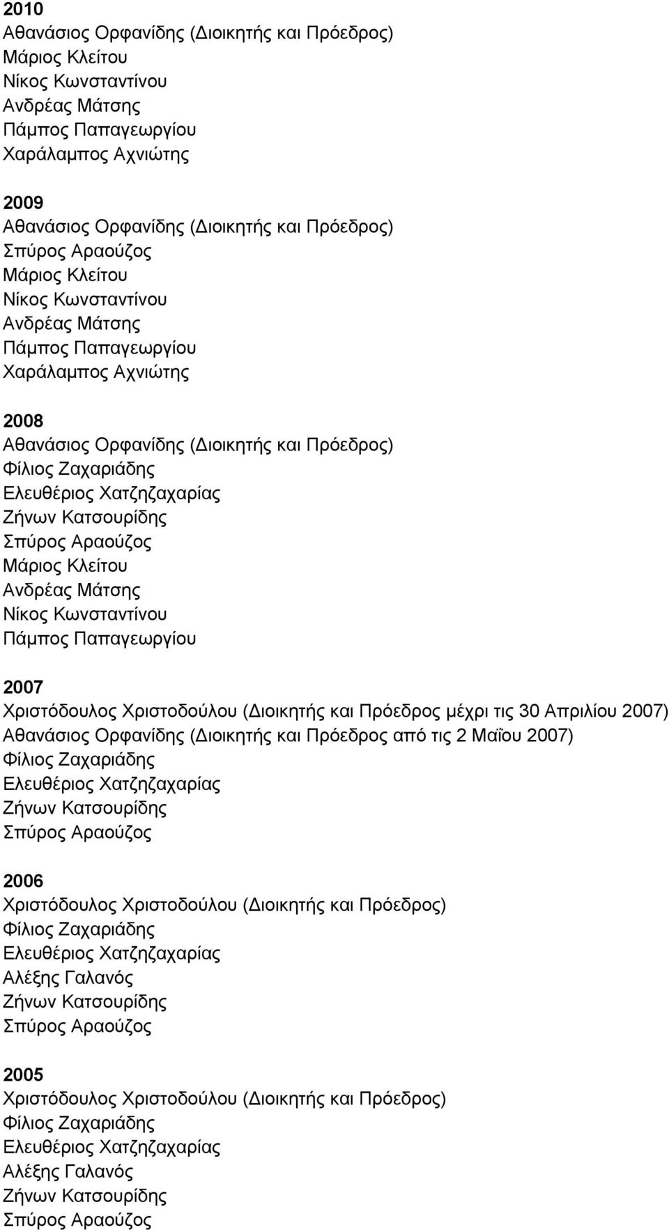 Μάριος Κλείτου Ανδρέας Μάτσης Νίκος Κωνσταντίνου Πάμπος Παπαγεωργίου 2007 Χριστόδουλος Χριστοδούλου (Διοικητής και Πρόεδρος μέχρι τις 30 Απριλίου 2007) Αθανάσιος