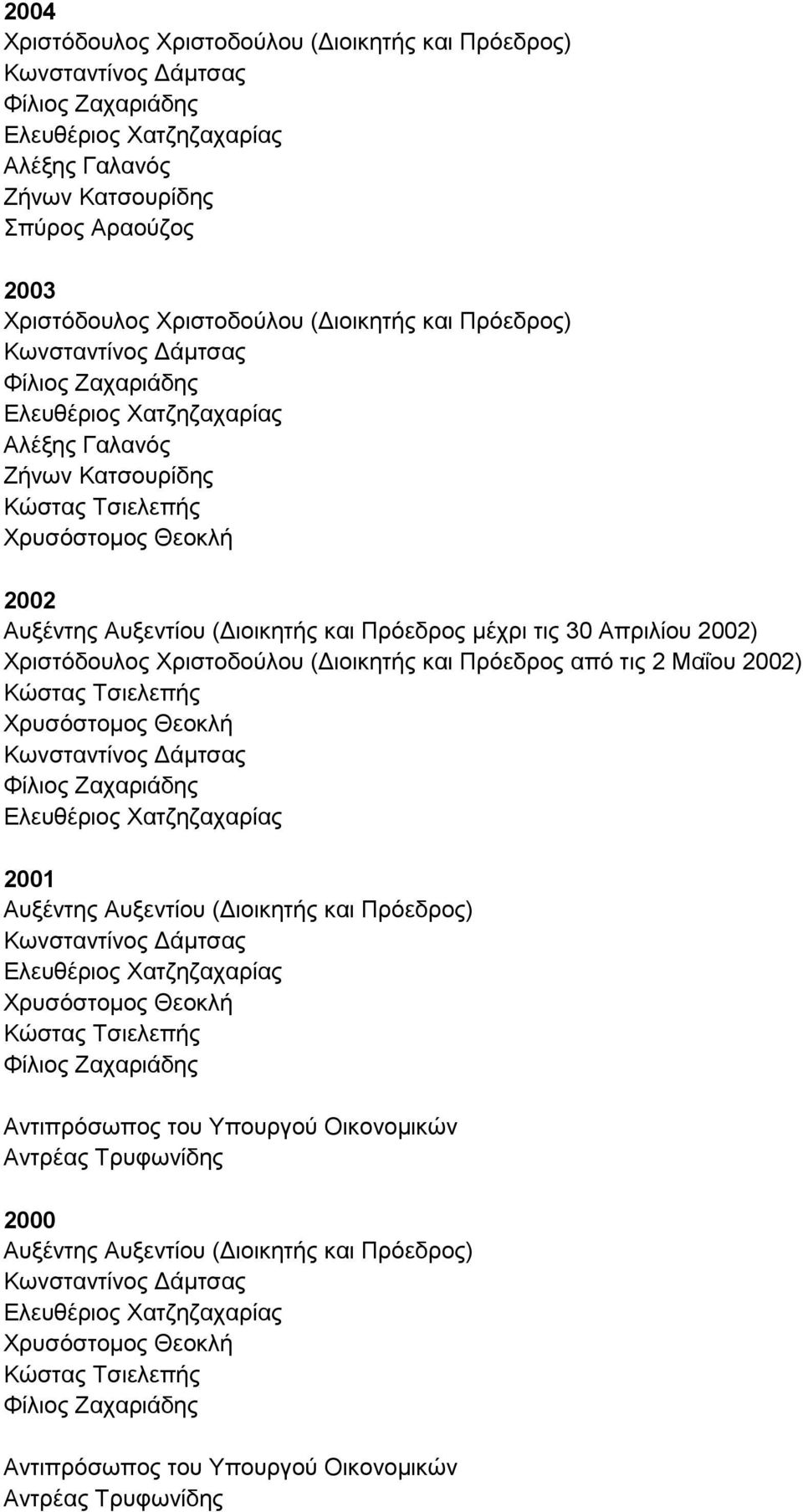 Πρόεδρος μέχρι τις 30 Απριλίου 2002) Χριστόδουλος Χριστοδούλου (Διοικητής