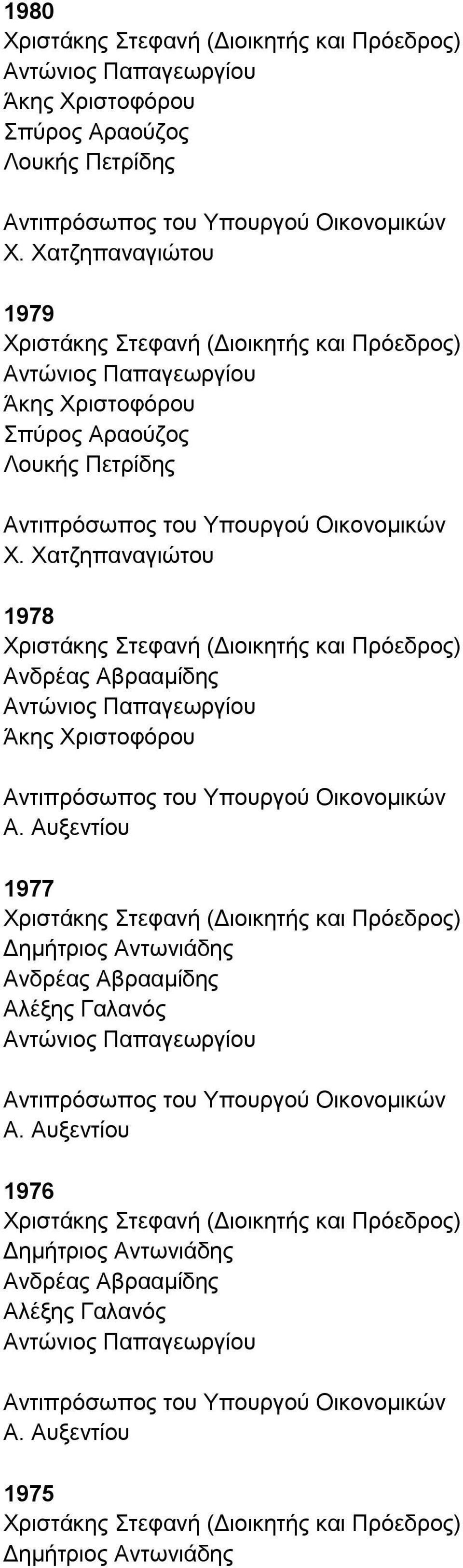 Αβρααμίδης 1977 Ανδρέας