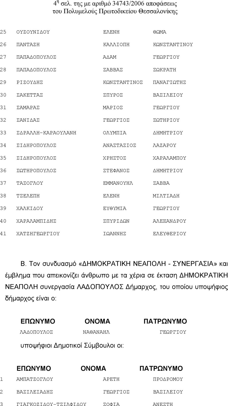 ΣΑΚΕΤΤΑΣ ΣΠΥΡΟΣ ΒΑΣΙΛΕΙΟΥ 31 ΣΑΜΑΡΑΣ ΜΑΡΙΟΣ ΓΕΩΡΓΙΟΥ 32 ΣΑΝΙΔΑΣ ΓΕΩΡΓΙΟΣ ΣΩΤΗΡΙΟΥ 33 ΣΔΡΑΛΛΗ-ΚΑΡΑΟΥΛΑΝΗ ΟΛΥΜΠΙΑ ΔΗΜΗΤΡΙΟΥ 34 ΣΙΔΗΡΟΠΟΥΛΟΣ ΑΝΑΣΤΑΣΙΟΣ ΛΑΖΑΡΟΥ 35 ΣΙΔΗΡΟΠΟΥΛΟΣ ΧΡΗΣΤΟΣ ΧΑΡΑΛΑΜΠΟΥ 36