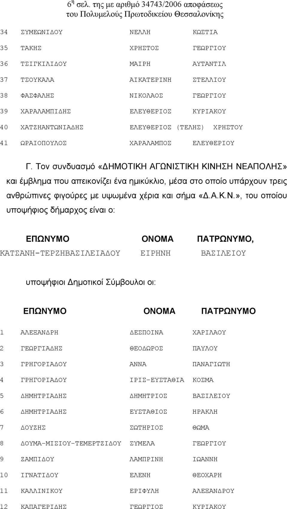 ΕΛΕΥΘΕΡΙΟΣ ΚΥΡΙΑΚΟΥ 40 ΧΑΤΖΗΑΝΤΩΝΙΑΔΗΣ ΕΛΕΥΘΕΡΙΟΣ (ΤΕΛΗΣ) ΧΡΗΣΤΟΥ 41 ΩΡΑΙΟΠΟΥΛΟΣ ΧΑΡΑΛΑΜΠΟΣ ΕΛΕΥΘΕΡΙΟΥ Γ.