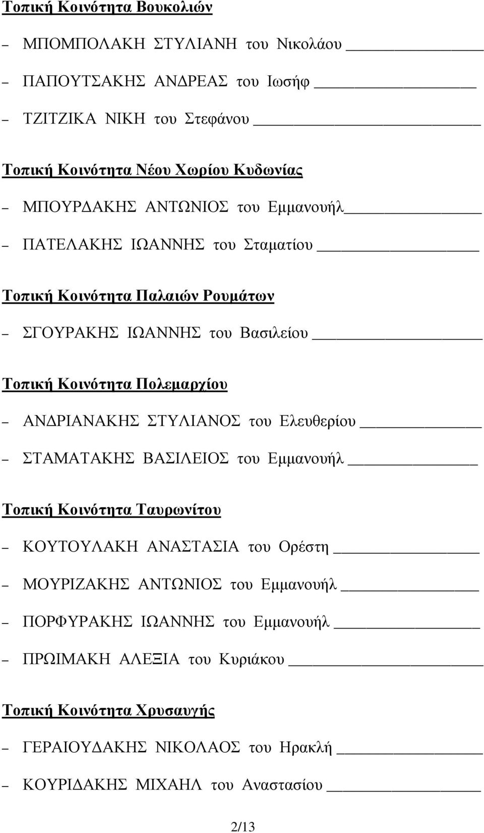 ΡΙΑΝΑΚΗΣ ΣΤΥΛΙΑΝΟΣ του Ελευθερίου ΣΤΑΜΑΤΑΚΗΣ ΒΑΣΙΛΕΙΟΣ του Εµµανουήλ Τοπική Κοινότητα Ταυρωνίτου ΚΟΥΤΟΥΛΑΚΗ ΑΝΑΣΤΑΣΙΑ του Ορέστη ΜΟΥΡΙΖΑΚΗΣ ΑΝΤΩΝΙΟΣ του