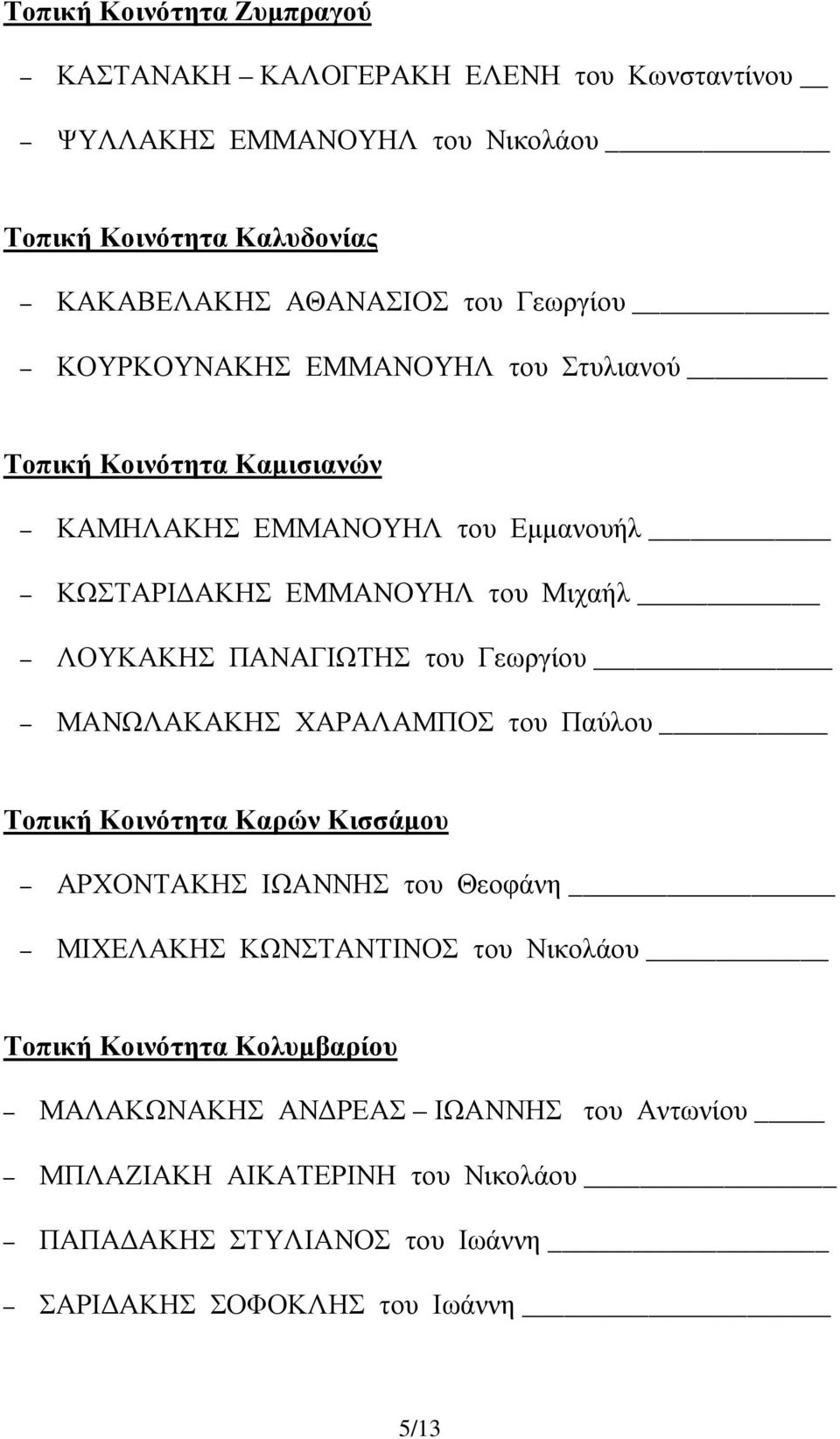 ΠΑΝΑΓΙΩΤΗΣ του Γεωργίου ΜΑΝΩΛΑΚΑΚΗΣ ΧΑΡΑΛΑΜΠΟΣ του Παύλου Τοπική Κοινότητα Καρών Κισσάµου ΑΡΧΟΝΤΑΚΗΣ ΙΩΑΝΝΗΣ του Θεοφάνη ΜΙΧΕΛΑΚΗΣ ΚΩΝΣΤΑΝΤΙΝΟΣ του Νικολάου