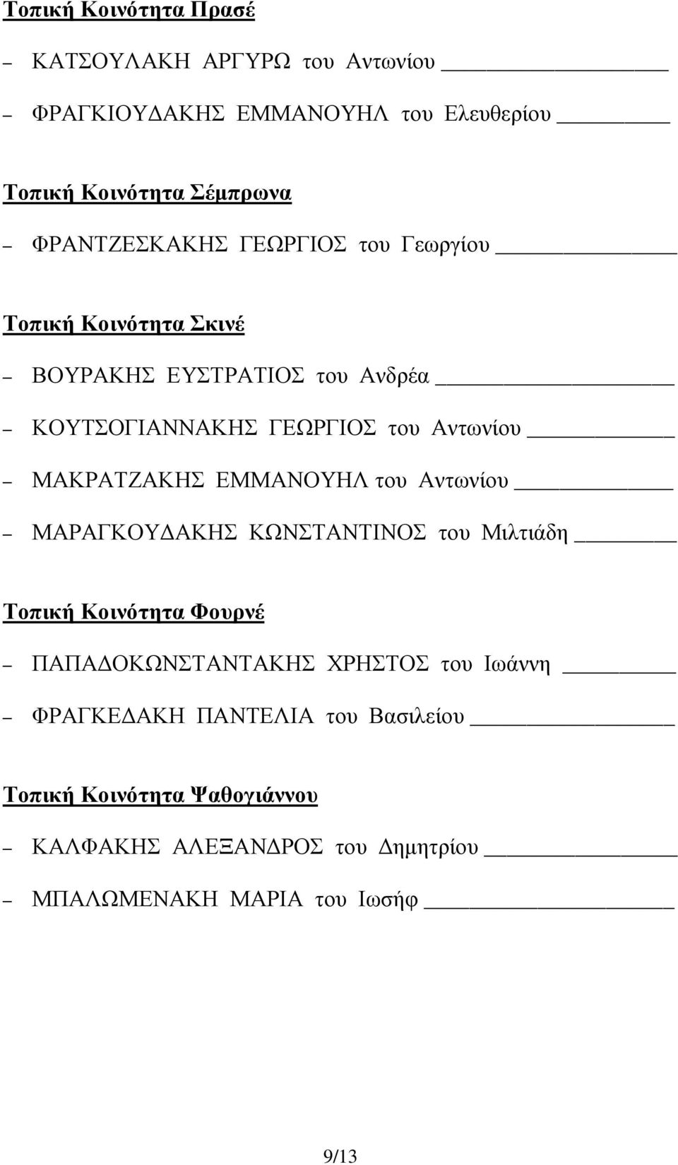 ΜΑΚΡΑΤΖΑΚΗΣ ΕΜΜΑΝΟΥΗΛ του Αντωνίου ΜΑΡΑΓΚΟΥ ΑΚΗΣ ΚΩΝΣΤΑΝΤΙΝΟΣ του Μιλτιάδη Τοπική Κοινότητα Φουρνέ ΠΑΠΑ ΟΚΩΝΣΤΑΝΤΑΚΗΣ ΧΡΗΣΤΟΣ