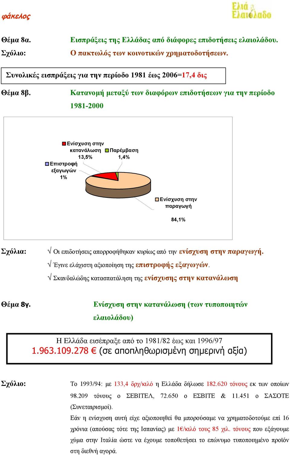 απορροφήθηκαν κυρίως από την ενίσχυση στην παραγωγή. Έγινε ελάχιστη αξιοποίηση της επιστροφής εξαγωγών. Σκανδαλώδης κατασπατάληση της ενίσχυσης στην κατανάλωση Θέµα 8γ.