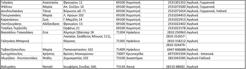 Μαμέλη 14 69100 Κομοτηνή 2531022913 Αγγλικά Λαντζουράκης Αλέξανδρος Φρουρίου 13 69100 Κομοτηνή 2531022402 Αγγλικά Τσαλίκη Τερζούδη Ορφέως 21 69100 Κομοτηνή 2531021578 Αγγλικά Βασσάλου-Τσακαλάκη Εύα