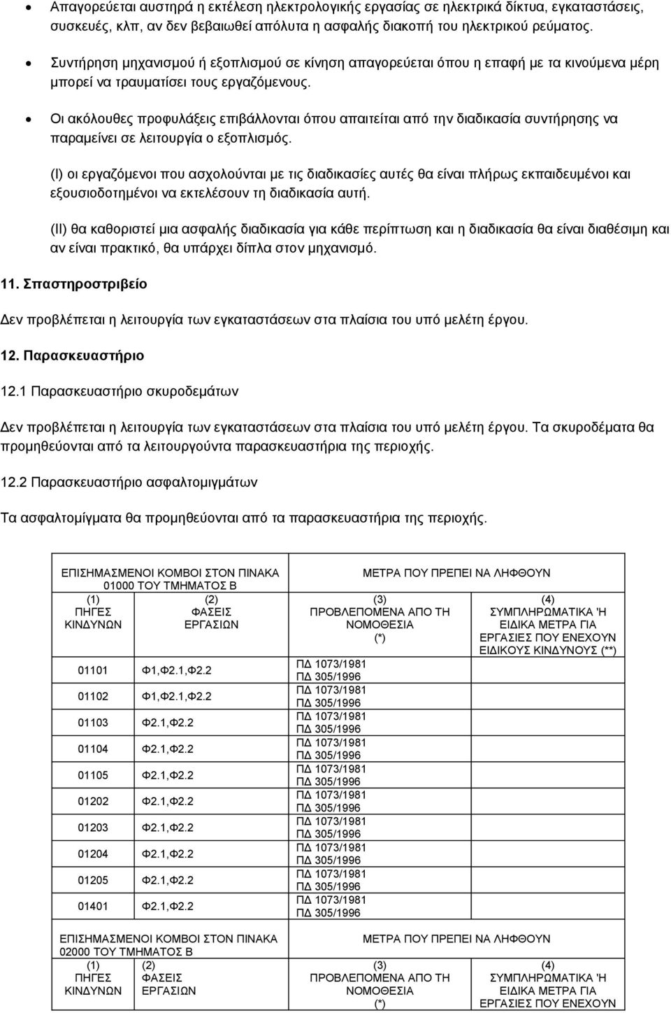 Οι ακόλουθες προφυλάξεις επιβάλλονται όπου απαιτείται από την διαδικασία συντήρησης να παραμείνει σε λειτουργία ο εξοπλισμός.