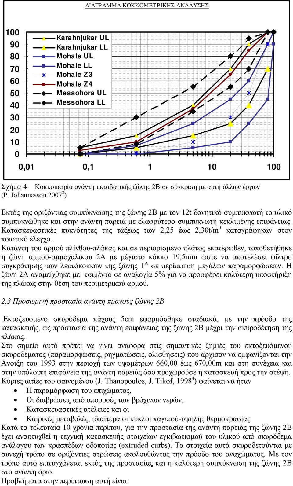 Κ ε δεϋ εθσ β β Ϊι θ 2,25 Ϋ 2,30t/m3 ε ΰλΪφβεθ κθ κδκ δεσ Ϋζ ΰξκ.