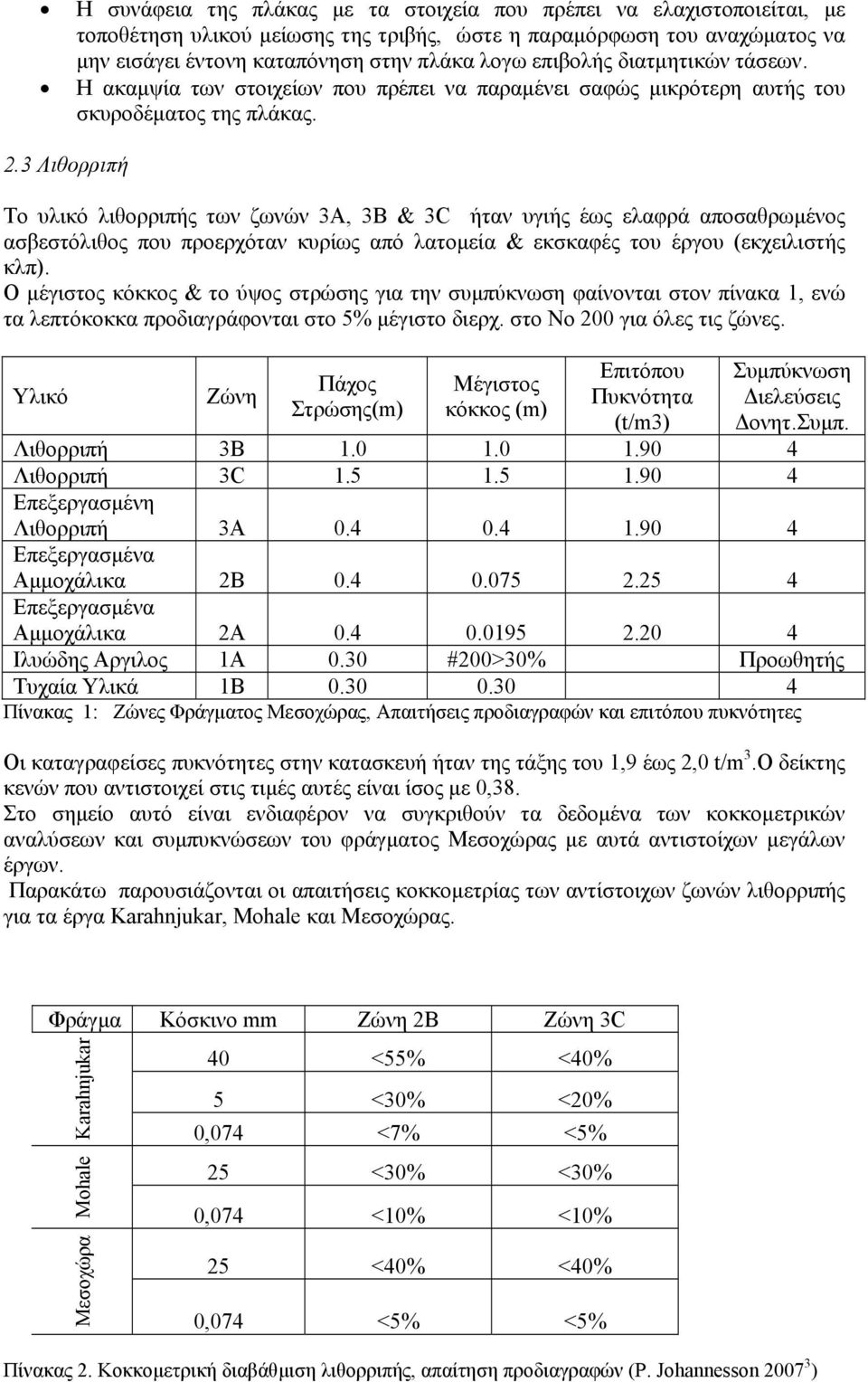 Ο µϋΰδ κ εσεεκ & κ τοκ λ β ΰδ βθ µτεθ β φέθκθ δ κθ έθε 1, θ ζ σεκεε λκ δΰλϊφκθ δ κ 5% µϋΰδ κ δ λξ. κ Νκ 200 ΰδ σζ δ θ. 1.0 1.5 δ σκ Πεθσ β (t/m3) 1.90 1.90 µτεθ β δ ζ τ δ κθβ. µ. 4 4 0.4 0.4 1.