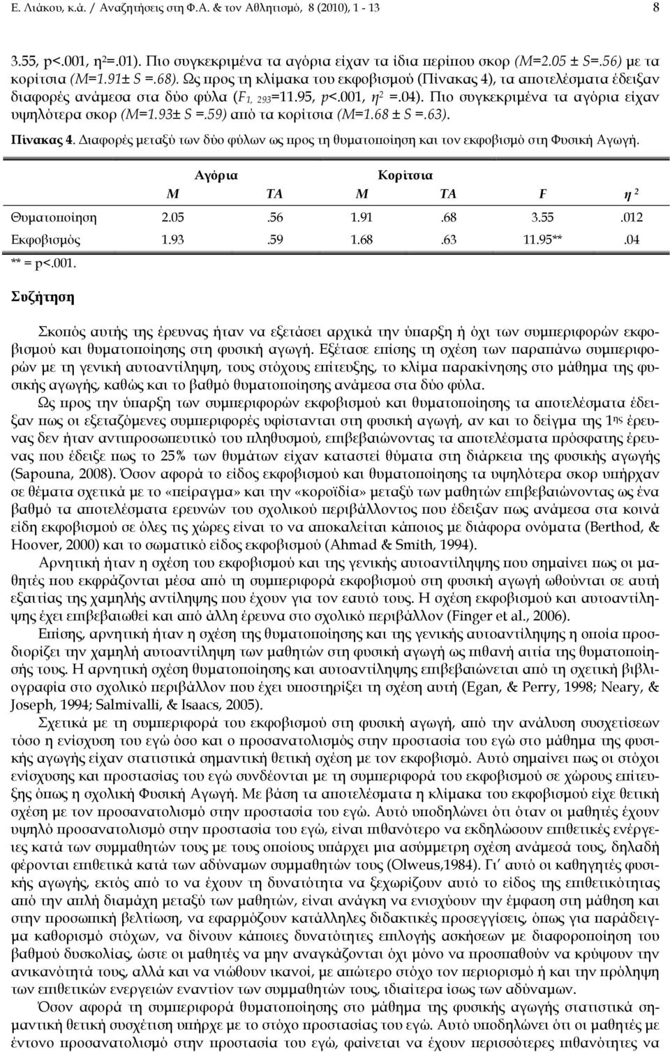 93± S =.59) από τα κορίτσια (M=1.68 ± S =.63). Πίνακας 4. Διαφορές μεταξύ των δύο φύλων ως προς τη θυματοποίηση και τον εκφοβισμό στη Φυσική Αγωγή. Αγόρια Κορίτσια Μ ΤΑ Μ ΤΑ F η 2 Θυματοποίηση 2.05.