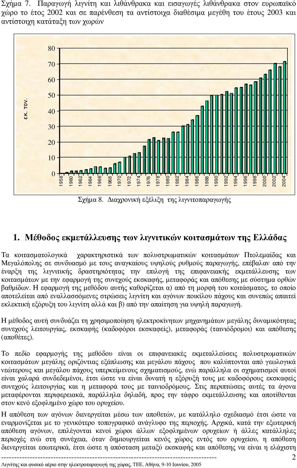 τον. 50 40 30 20 10 0 1958 1960 1962 1964 1966 1968 1970 1972 1974 1976 1978 1980 1982 1984 1986 1988 1990 1992 1994 1996 1998 2000 2002 2004 Σχήµα 8. ιαχρονική εξέλιξη της λιγνιτοπαραγωγής 1.