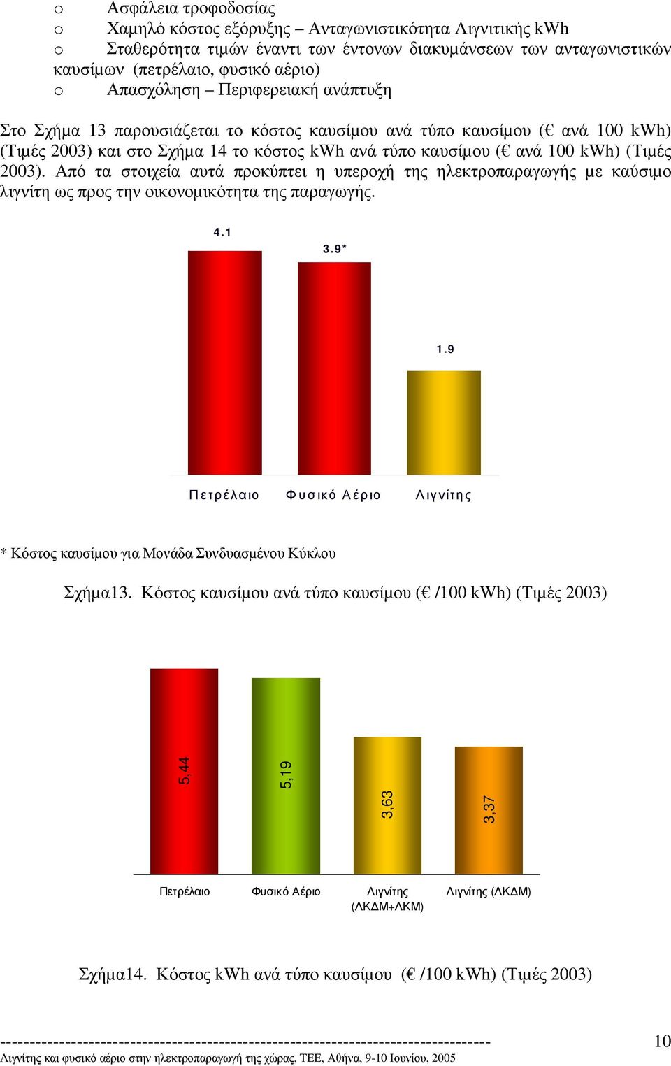 Από τα στοιχεία αυτά προκύπτει η υπεροχή της ηλεκτροπαραγωγής µε καύσιµο λιγνίτη ως προς την οικονοµικότητα της παραγωγής. 4.1 3.9* 1.