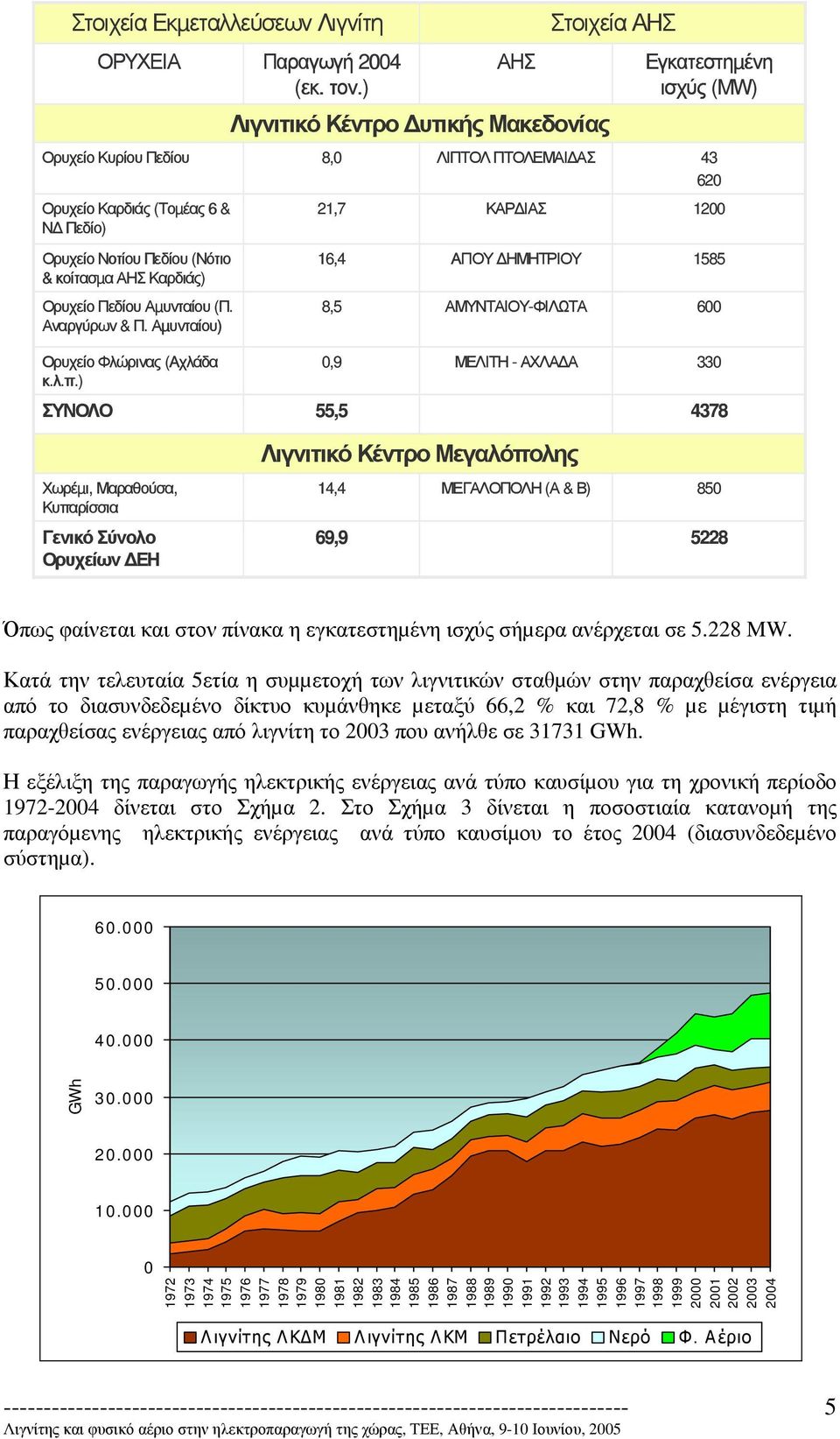 (Νότιο 16,4 ΑΓΙΟΥ ΗΜΗΤΡΙΟΥ 1585 & κοίτασµα ΑΗΣ Καρδιάς) Ορυχείο Πεδίου Αµυνταίου (Π. Αναργύρων & Π. Αµυνταίου) 8,5 ΑΜΥΝΤΑΙΟΥ-ΦΙΛΩΤΑ 600 Ορυχείο Φλώρινας (Αχλάδα κ.λ.π.