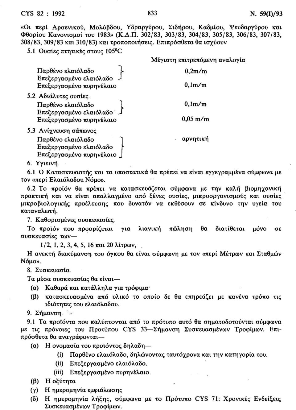 2 Αδιάλυτες ουσίες. 1 0,1 m/m J 0,05 m/m 5.3 Ανίχνευση σάπωνος Ί αρνητική _ 6.