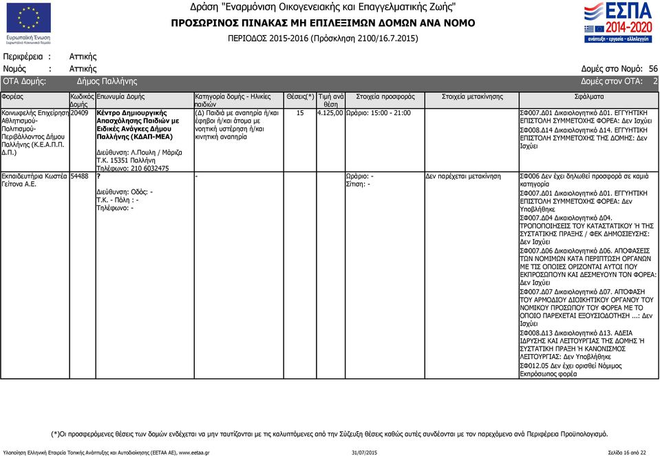 125,00 Ωράριο: 15:00-21:00 ΣΦ008.Δ14 Δικαιολογητικό Δ14.