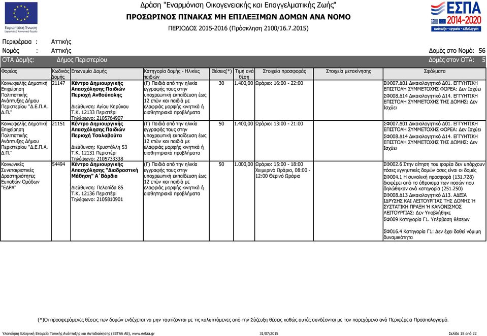 Κ. 12136 Περιστέρι Τηλέφωνο: 2105810901 30 1.400,00 Ωράριο: 16:00-22:00 ΣΦ008.Δ14 Δικαιολογητικό Δ14. ΕΓΓΥΗΤΙΚΗ ΕΠΙΣΤΟΛΗ ΣΥΜΜΕΤΟΧΗΣ ΤΗΣ ΔΟΜΗΣ: Δεν Ισχύει 50 1.400,00 Ωράριο: 13:00-21:00 ΣΦ008.