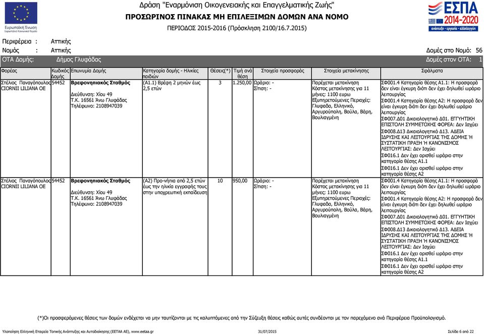 1: Η προσφορά Σίτιση: - Κόστος μετακίνησης για 11 δεν είναι έγκυρη διότι δεν έχει δηλωθεί ωράριο μήνες: 1100 ευρω λειτουργίας Εξυπηρετούμενες Περιοχές: ΣΦ001.