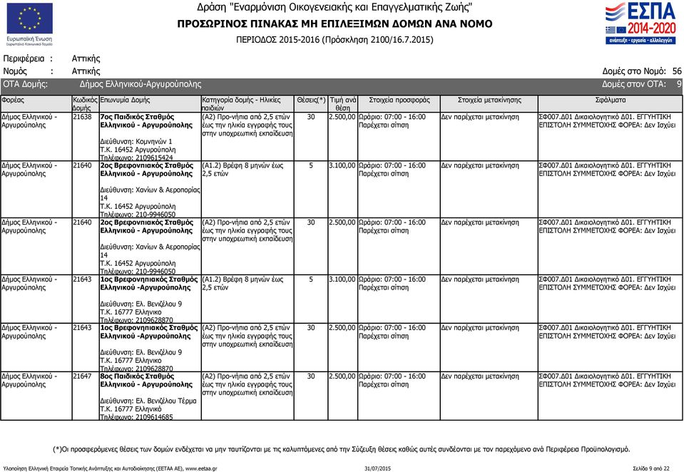 16452 Αργυρούπολη Τηλέφωνο: 210-9946050 21640 2ος Βρεφονπιακός Σταθμός Ελληνικού - Διεύθυνση: Χανίων & Αεροπορίας 14 Τ.Κ.
