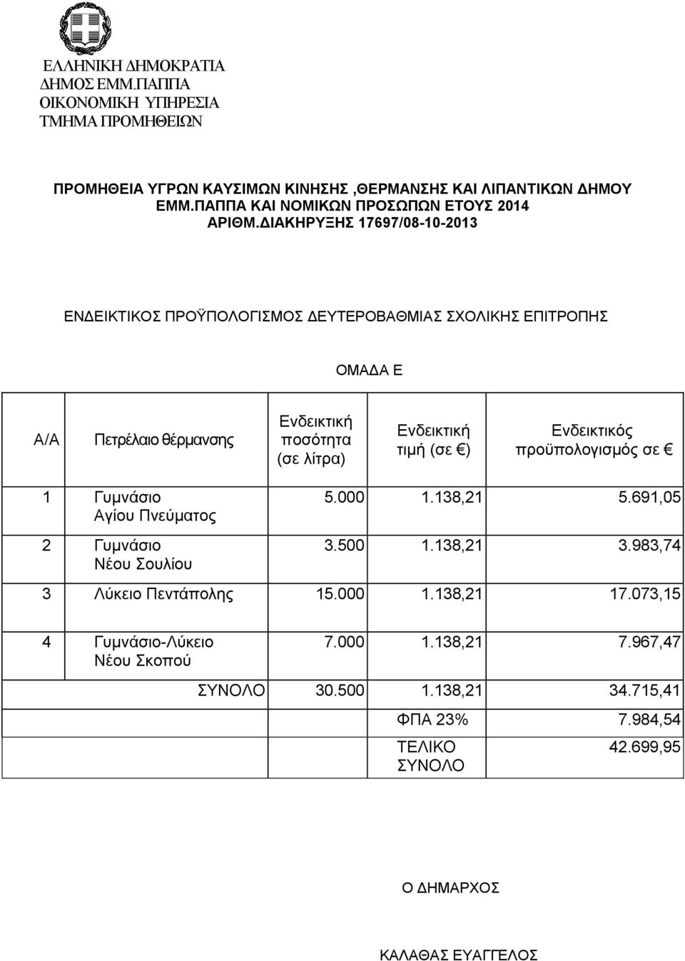 500 1.138,21 3.983,74 3 Λύκειο Πεντάπολης 15.000 1.138,21 17.