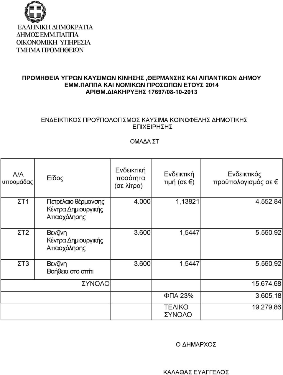 Κέντρα Δημιουργικής Απασχόλησης 4.000 1,13821 4.552,84 3.600 1,5447 5.