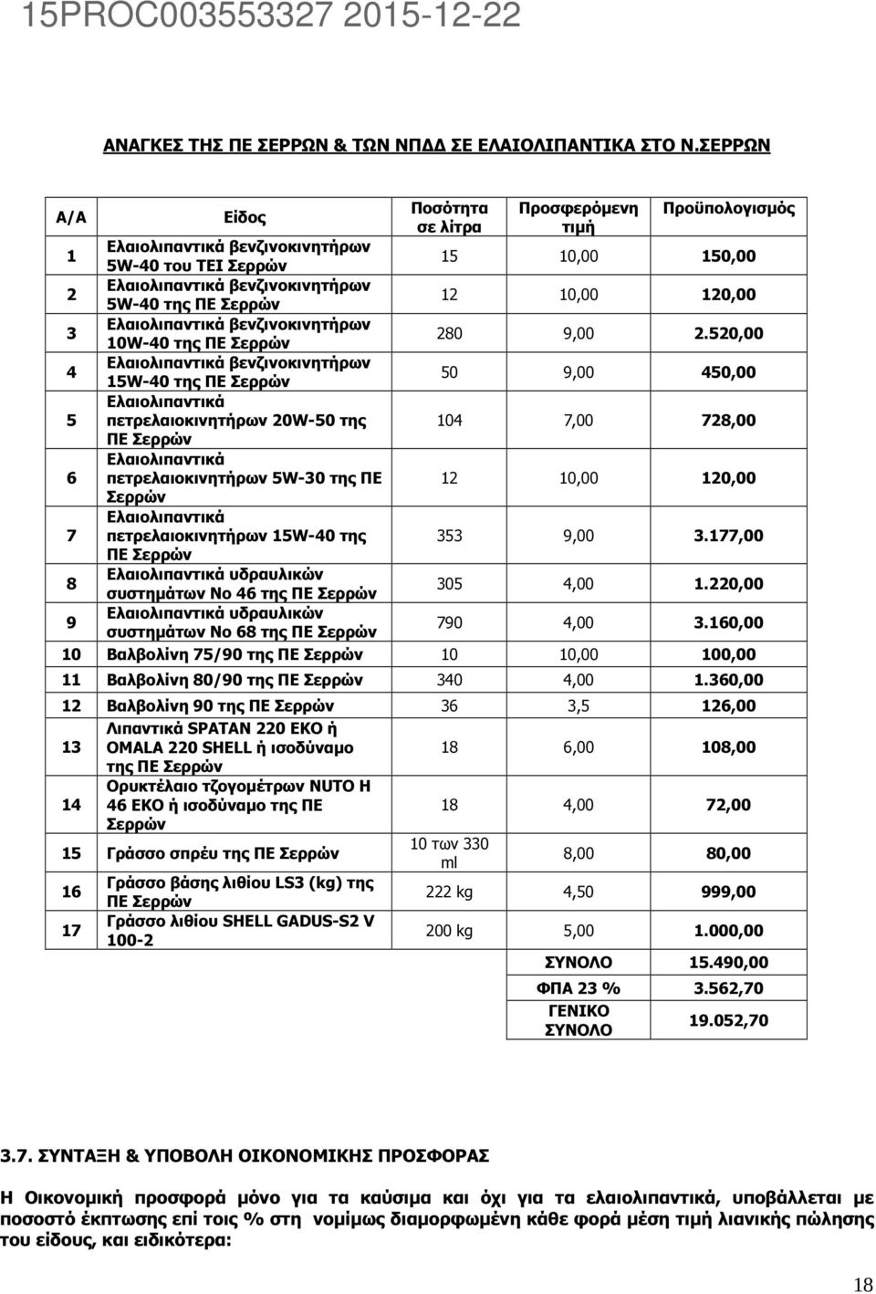 10,00 120,00 3 Ελαιολιπαντικά βενζινοκινητήρων 10W-40 της ΠΕ Σερρών 280 9,00 2.