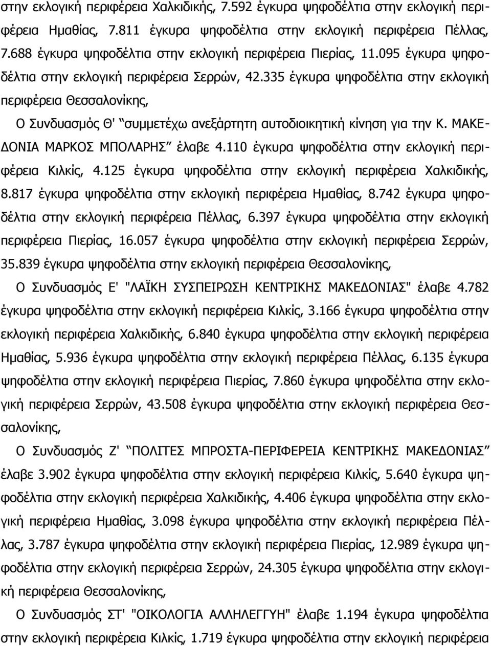 335 έγκυρα ψηφοδέλτια στην εκλογική περιφέρεια Θεσσαλονίκης, Ο Συνδυασμός Θ' συμμετέχω ανεξάρτητη αυτοδιοικητική κίνηση για την Κ. ΜΑΚΕ- ΔΟΝΙΑ ΜΑΡΚΟΣ ΜΠΟΛΑΡΗΣ έλαβε 4.