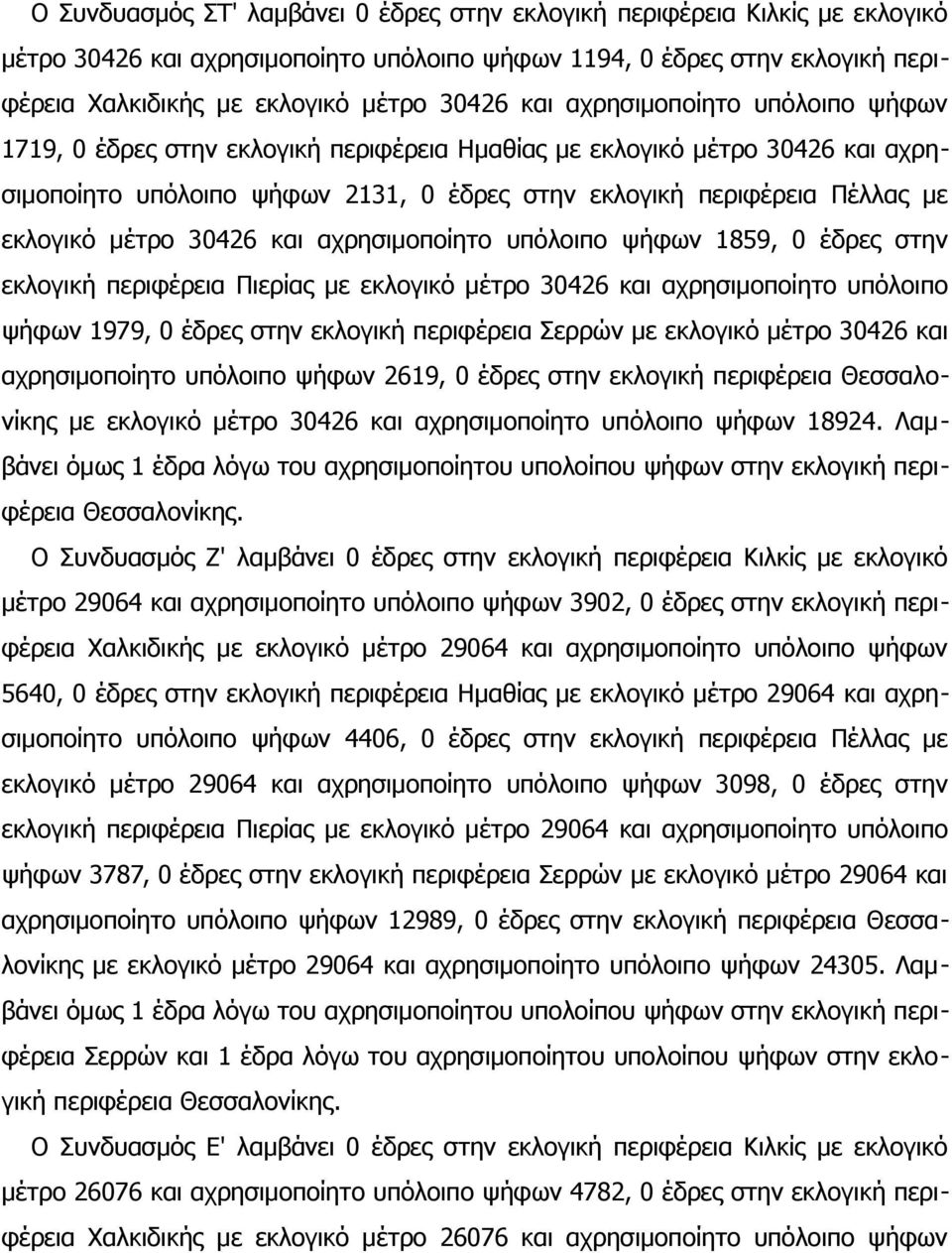 μέτρο 30426 και αχρησιμοποίητο υπόλοιπο ψήφων 1859, 0 έδρες στην εκλογική περιφέρεια Πιερίας με εκλογικό μέτρο 30426 και αχρησιμοποίητο υπόλοιπο ψήφων 1979, 0 έδρες στην εκλογική περιφέρεια Σερρών με