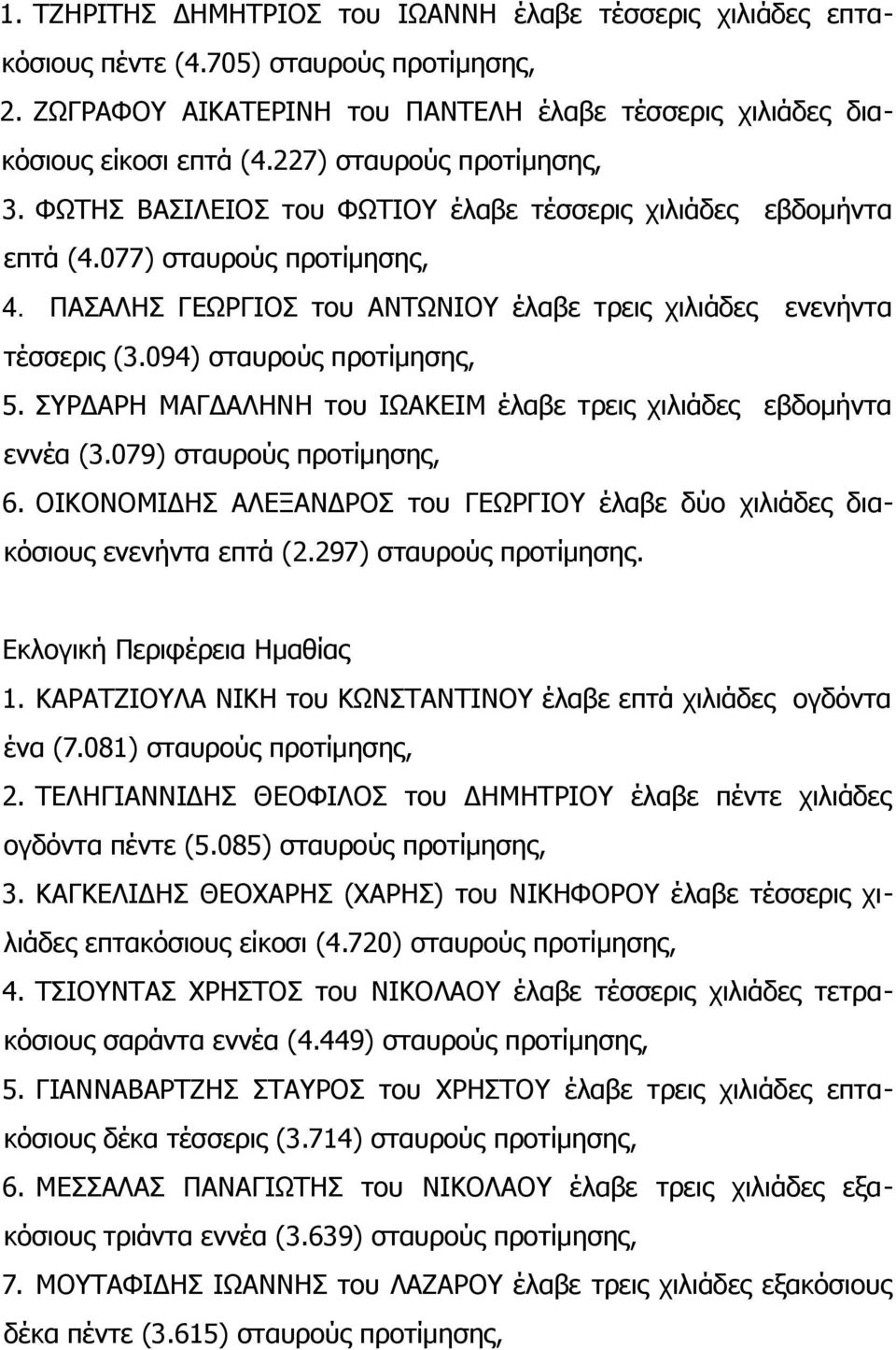 094) σταυρούς προτίμησης, 5. ΣΥΡΔΑΡΗ ΜΑΓΔΑΛΗΝΗ του ΙΩΑΚΕΙΜ έλαβε τρεις χιλιάδες εβδομήντα εννέα (3.079) σταυρούς προτίμησης, 6.