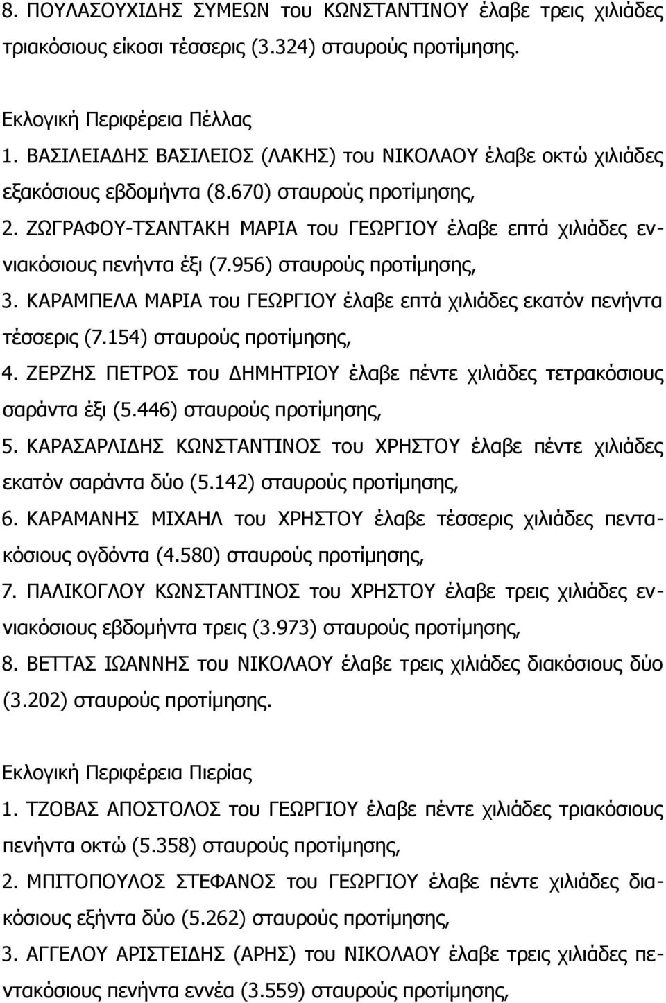 ΖΩΓΡΑΦΟΥ-ΤΣΑΝΤΑΚΗ ΜΑΡΙΑ του ΓΕΩΡΓΙΟΥ έλαβε επτά χιλιάδες εννιακόσιους πενήντα έξι (7.956) σταυρούς προτίμησης, 3. ΚΑΡΑΜΠΕΛΑ ΜΑΡΙΑ του ΓΕΩΡΓΙΟΥ έλαβε επτά χιλιάδες εκατόν πενήντα τέσσερις (7.