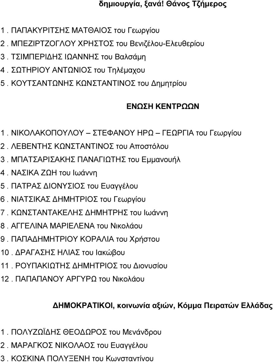 ΝΑΣΙΚΑ ΖΩΗ του Ιωάννη 5. ΠΑΤΡΑΣ ΔΙΟΝΥΣΙΟΣ του Ευαγγέλου 6. ΝΙΑΤΣΙΚΑΣ ΔΗΜΗΤΡΙΟΣ του Γεωργίου 7. ΚΩΝΣΤΑΝΤΑΚΕΛΗΣ ΔΗΜΗΤΡΗΣ του Ιωάννη 8. ΑΓΓΕΛΙΝΑ ΜΑΡΙΕΛΕΝΑ του Νικολάου 9.