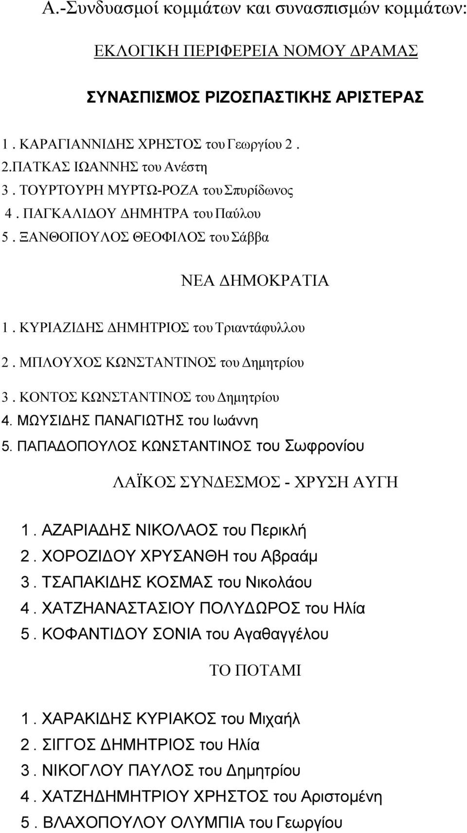 ΜΠΛΟΥΧΟΣ ΚΩΝΣΤΑΝΤΙΝΟΣ του Δημητρίου 3. ΚΟΝΤΟΣ ΚΩΝΣΤΑΝΤΙΝΟΣ του Δημητρίου 4. ΜΩΥΣΙΔΗΣ ΠΑΝΑΓΙΩΤΗΣ του Ιωάννη 5. ΠΑΠΑΔΟΠΟΥΛΟΣ ΚΩΝΣΤΑΝΤΙΝΟΣ του Σωφρονίου ΛΑΪΚΟΣ ΣΥΝΔΕΣΜΟΣ - ΧΡΥΣΗ ΑΥΓΗ 1.