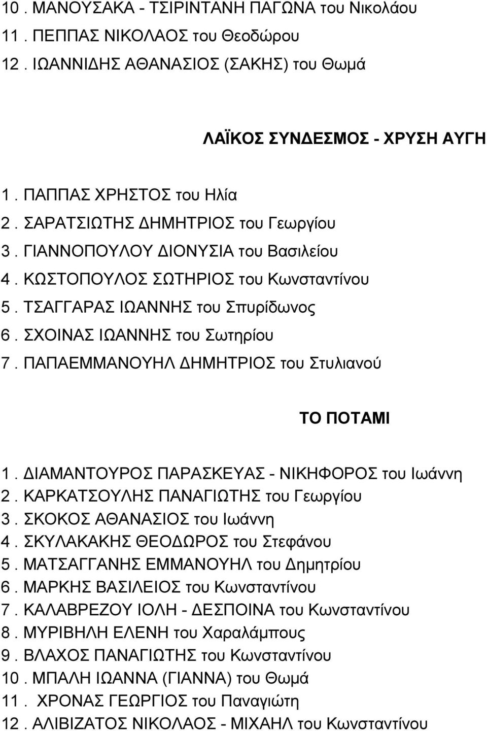 ΠΑΠΑΕΜΜΑΝΟΥΗΛ ΔΗΜΗΤΡΙΟΣ του Στυλιανού ΤΟ ΠΟΤΑΜΙ 1. ΔΙΑΜΑΝΤΟΥΡΟΣ ΠΑΡΑΣΚΕΥΑΣ - ΝΙΚΗΦΟΡΟΣ του Ιωάννη 2. ΚΑΡΚΑΤΣΟΥΛΗΣ ΠΑΝΑΓΙΩΤΗΣ του Γεωργίου 3. ΣΚΟΚΟΣ ΑΘΑΝΑΣΙΟΣ του Ιωάννη 4.