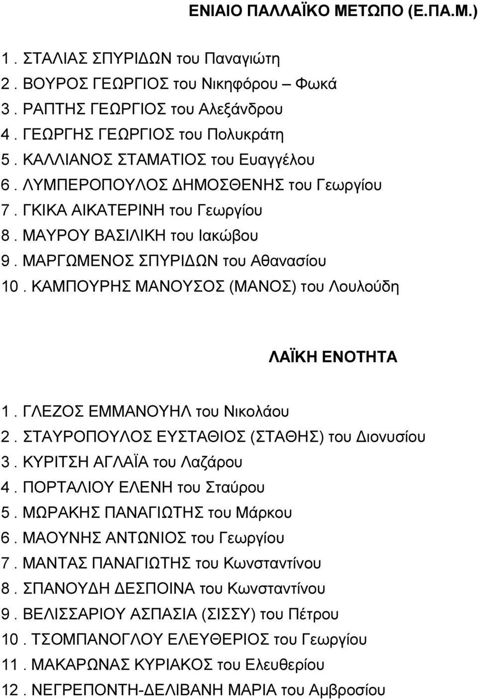 ΚΑΜΠΟΥΡΗΣ ΜΑΝΟΥΣΟΣ (ΜΑΝΟΣ) του Λουλούδη ΛΑΪΚΗ ΕΝΟΤΗΤΑ 1. ΓΛΕΖΟΣ ΕΜΜΑΝΟΥΗΛ του Νικολάου 2. ΣΤΑΥΡΟΠΟΥΛΟΣ ΕΥΣΤΑΘΙΟΣ (ΣΤΑΘΗΣ) του Διονυσίου 3. ΚΥΡΙΤΣΗ ΑΓΛΑΪΑ του Λαζάρου 4. ΠΟΡΤΑΛΙΟΥ ΕΛΕΝΗ του Σταύρου 5.