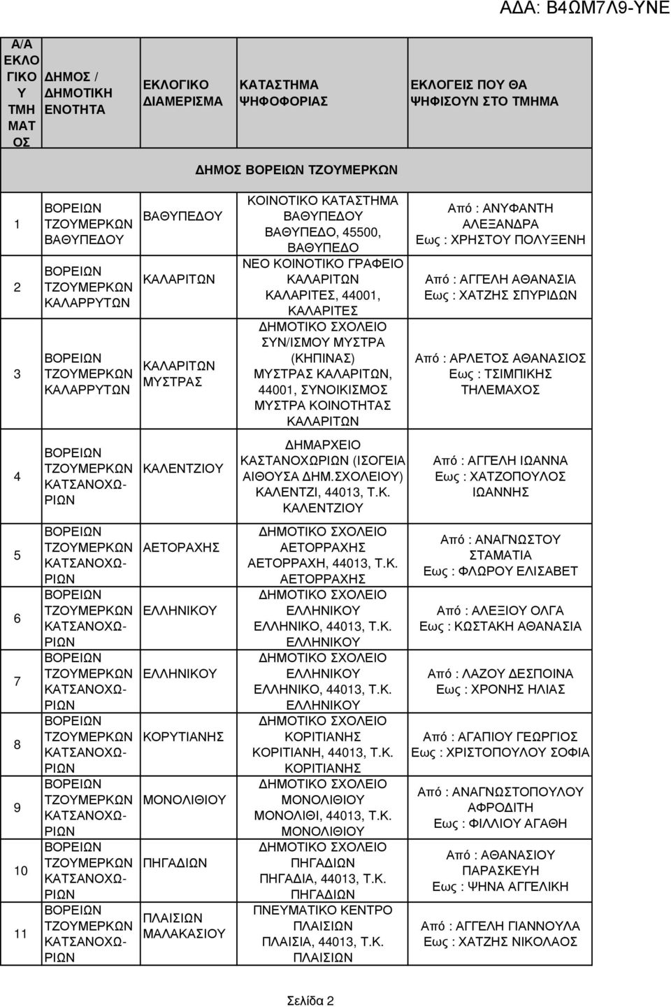 ΚΑΛΑΡΙΤΩΝ ΚΑΛΑΡΙΤΕΣ, 44001, ΚΑΛΑΡΙΤΕΣ ΣΥΝ/ΙΣΜΟΥ ΜΥΣΤΡΑ (ΚΗΠΙΝΑΣ) ΜΥΣΤΡΑΣ ΚΑΛΑΡΙΤΩΝ, 44001, ΣΥΝΟΙΚΙΣΜ ΜΥΣΤΡΑ ΚΟΙΝΟΤΗΤΑΣ ΚΑΛΑΡΙΤΩΝ ΗΜΑΡΧΕΙΟ ΚΑΣΤΑΝΟΧΩΡΙΩΝ (ΙΣΟΓΕΙΑ ΑΙΘΟΥΣΑ ΗΜ.