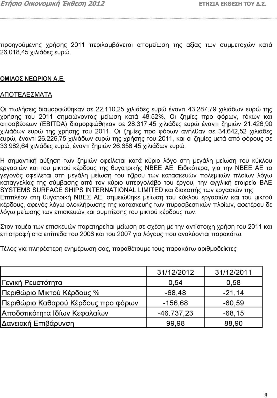 317,45 χιλιάδες ευρώ έναντι ζηµιών 21.426,90 χιλιάδων ευρώ της χρήσης του 2011. Οι ζηµίες προ φόρων ανήλθαν σε 34.642,52 χιλιάδες ευρώ, έναντι 26.