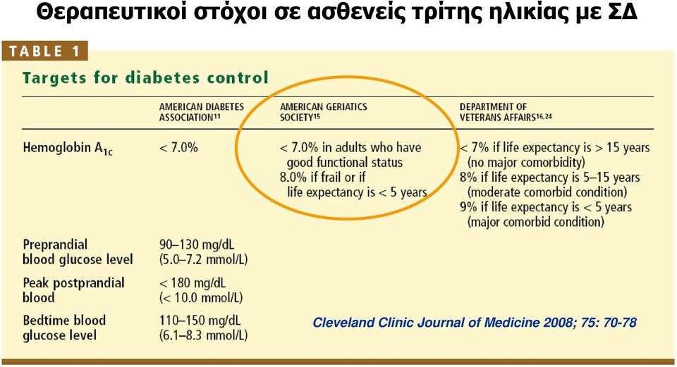 µε Σ Cleveland Clinic