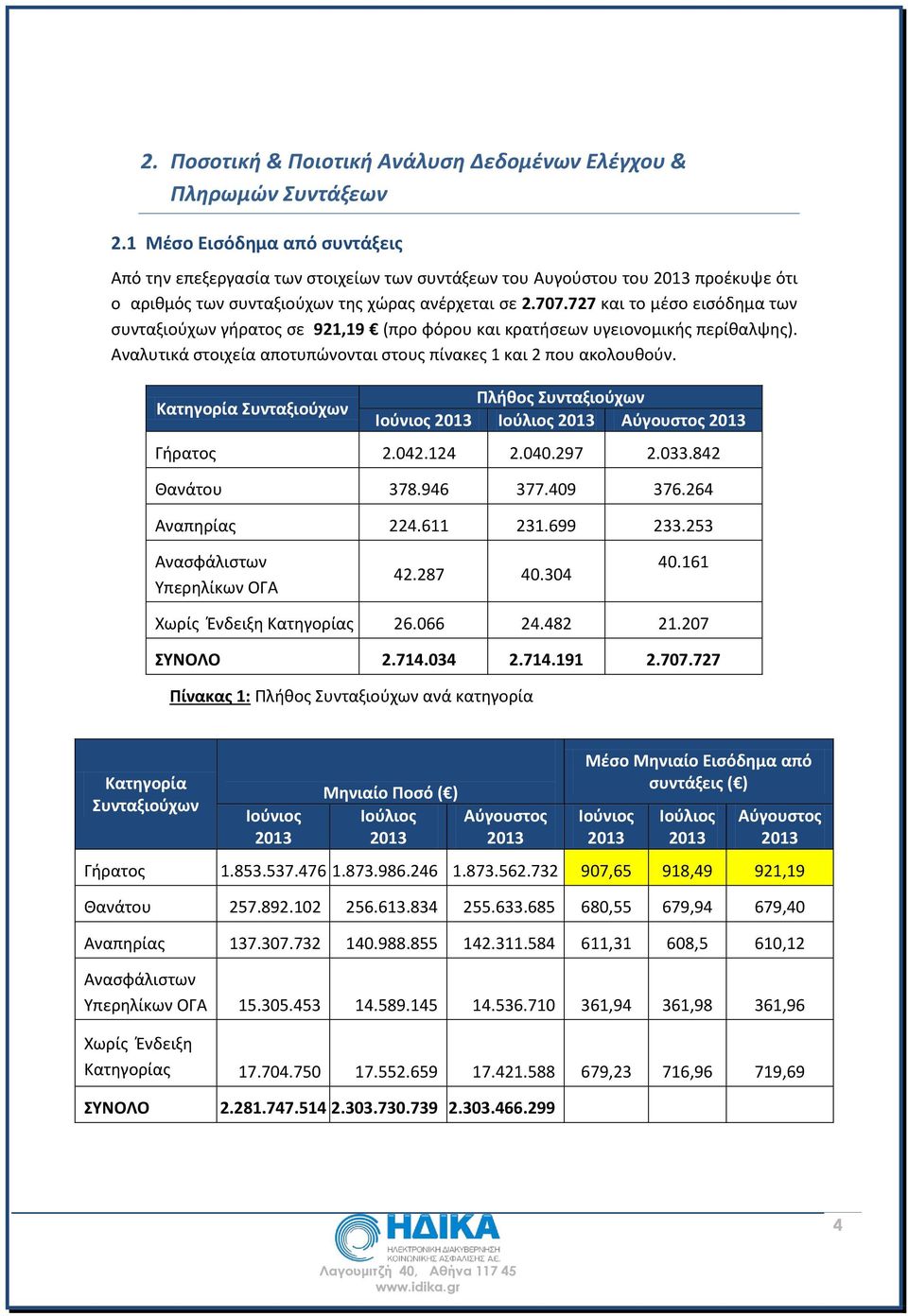 727 και το μέσο εισόδημα των συνταξιούχων γήρατος σε 921,19 (προ φόρου και κρατήσεων υγειονομικής περίθαλψης). Αναλυτικά στοιχεία αποτυπώνονται στους πίνακες 1 και 2 που ακολουθούν.