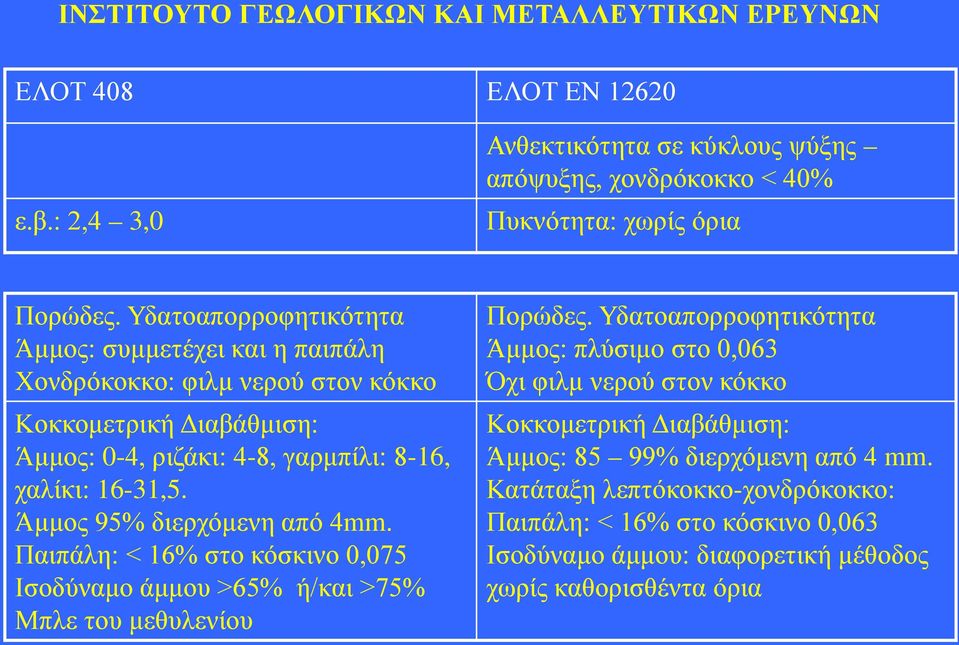 Άμμος 95% διερχόμενη από 4mm. Παιπάλη: < 16% στο κόσκινο 0,075 Ισοδύναμο άμμου >65% ή/και >75% Μπλε του μεθυλενίου Πορώδες.