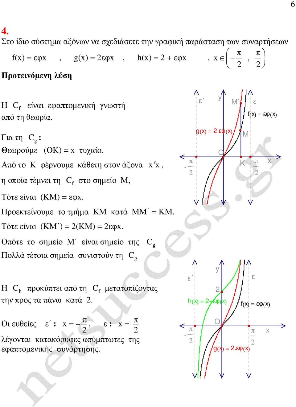 C f στο σηµείο Μ, Προεκτείνουµε το τµήµα ΚΜ κατά ΜΜ = ΚΜ. Τότε είναι (ΚΜ ) = (ΚΜ) = εφ.