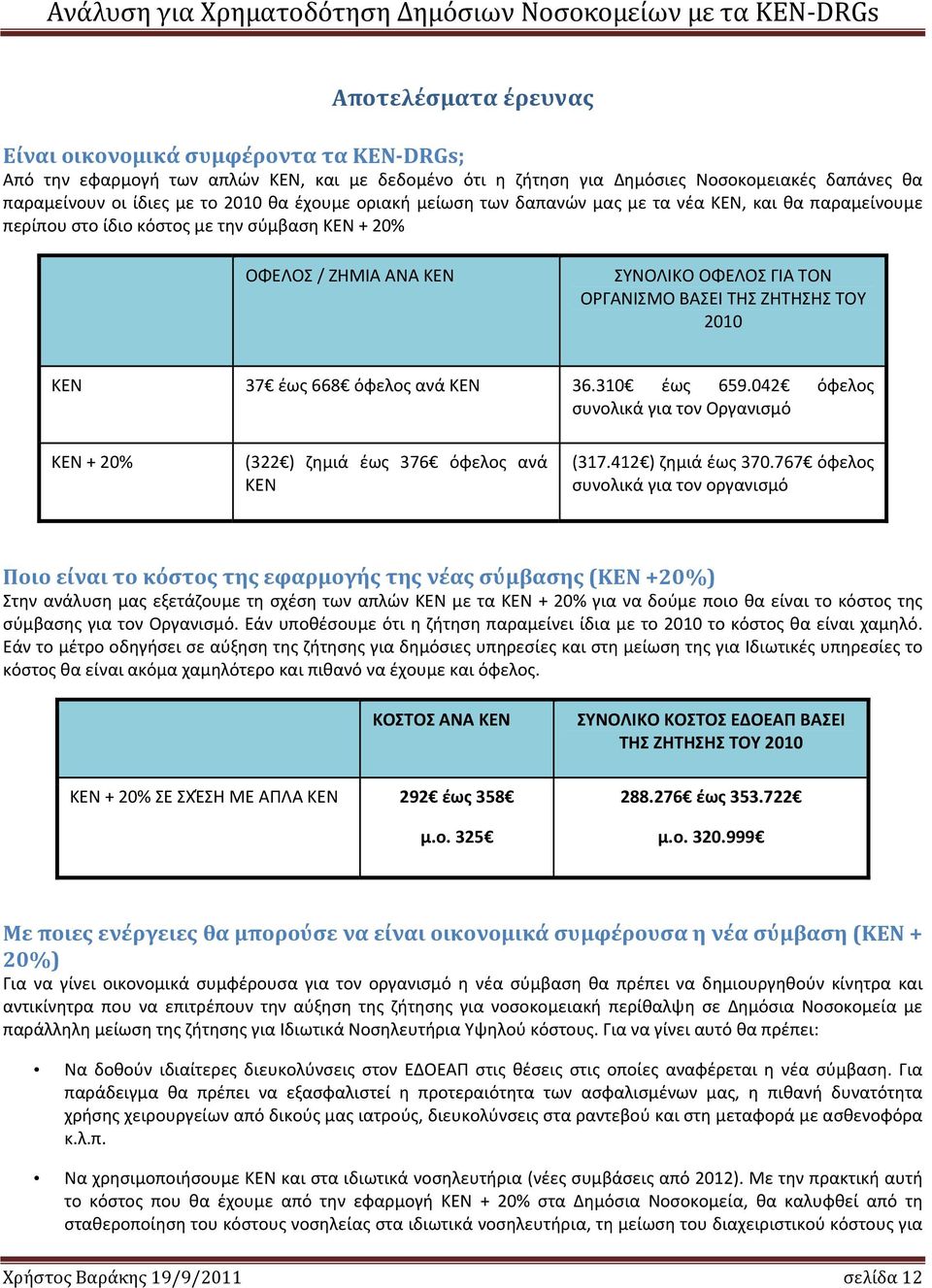 2010 ΚΕΝ 37 έως 668 όφελος ανά ΚΕΝ 36.310 έως 659.042 όφελος συνολικά για τον Οργανισμό ΚΕΝ + 20% (322 ) ζημιά έως 376 όφελος ανά ΚΕΝ (317.412 ) ζημιά έως 370.