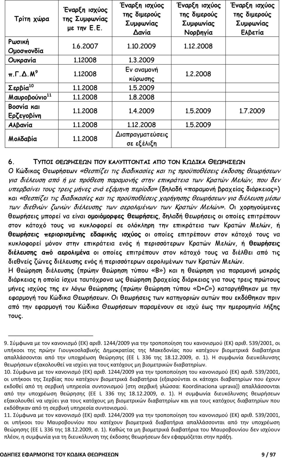 12008 1.3.2009 π.γ.δ.μ 9 1.12008 Εν αναµονή κύρωσης 1.2.2008 Σερβία 10 1.1.2008 1.5.2009 Μαυροβούνιο 11 1.1.2008 1.8.2008 Βοσνία και Ερζεγοβίνη 1.1.2008 1.4.2009 1.5.2009 1.7.2009 Αλβανία 1.1.2008 1.12.2008 1.5.2009 Μολδαβία 1.