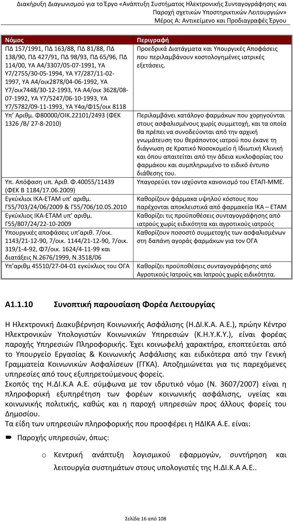 22101/2493 (ΦΕΚ 1326 /Β/ 27 8 2010) Υπ. Απόφαση υπ. Αριθ. Φ.40055/11439 (ΦΕΚ Β 1184/17.06.2009) Εγκύκλιοι ΙΚΑ ΕΤΑΜ υπ αριθμ. Γ55/703/24/06/2009 & Γ55/706/10.05.2010 Εγκύκλιος ΙΚΑ ΕΤΑΜ υπ αριθμ.