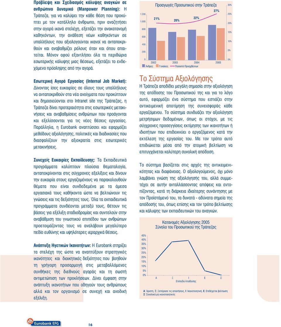 Μόνον αφού εξαντλήσει όλα τα περιθώρια εσωτερικής κάλυψης µιας θέσεως, εξετάζει το ενδεχόµενο πρόσληψης από την αγορά.