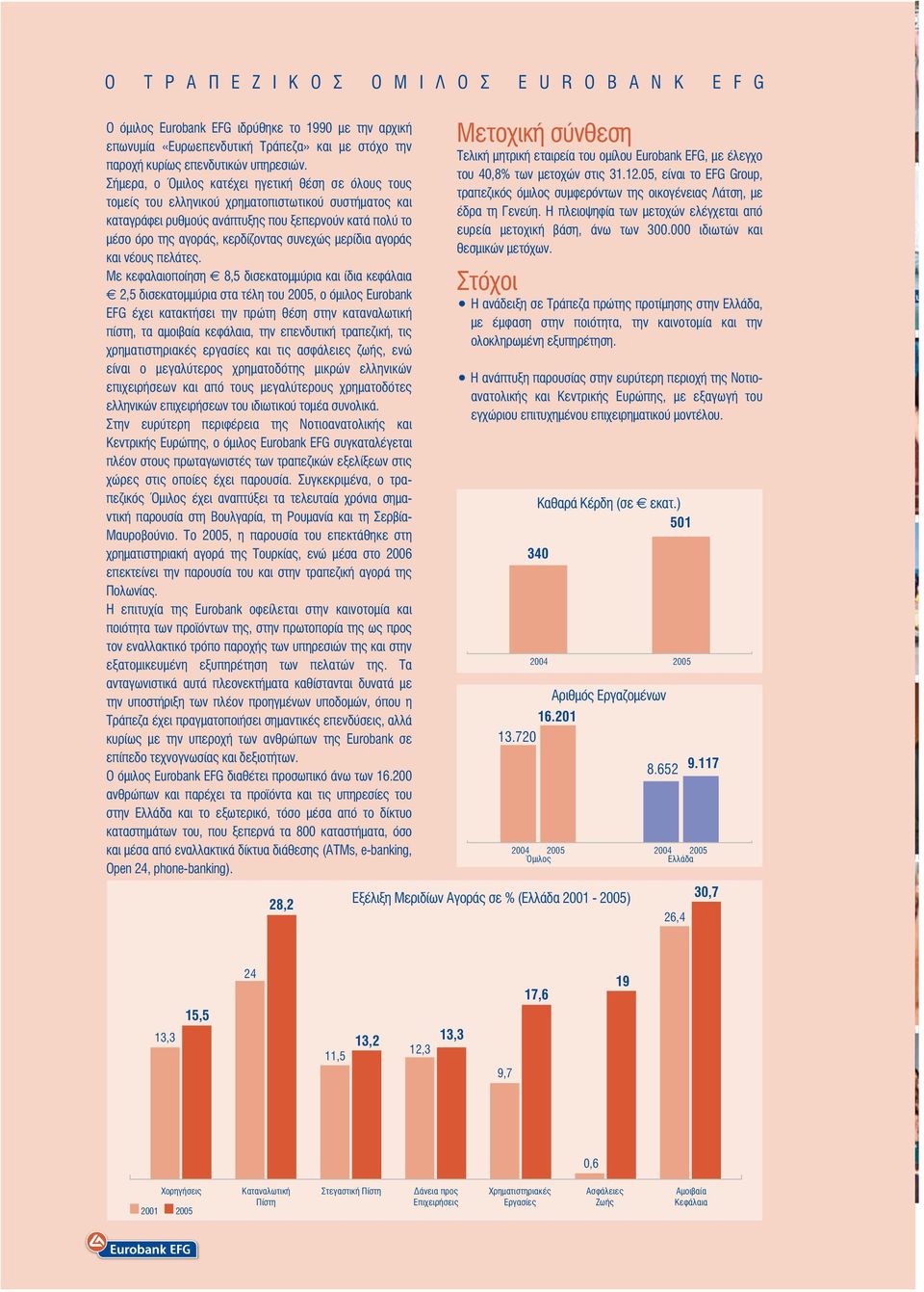 συνεχώς µερίδια αγοράς και νέους πελάτες.