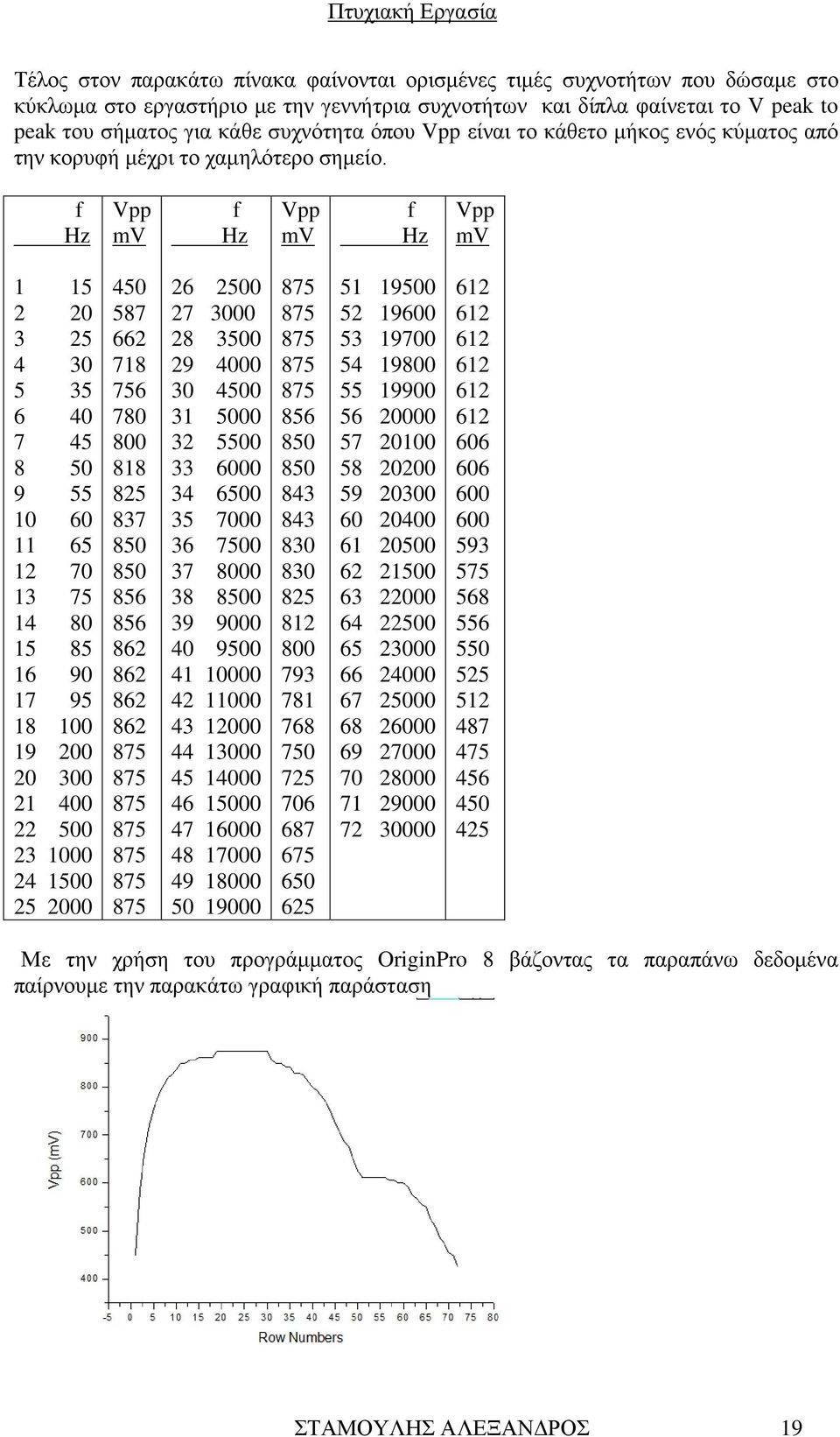 f Hz Vpp mv f Hz Vpp mv f Hz Vpp mv 1 15 2 20 3 25 4 30 5 35 6 40 7 45 8 50 9 55 10 60 11 65 12 70 13 75 14 80 15 85 16 90 17 95 18 100 19 200 20 300 21 400 22 500 23 1000 24 1500 25 2000 450 587 662